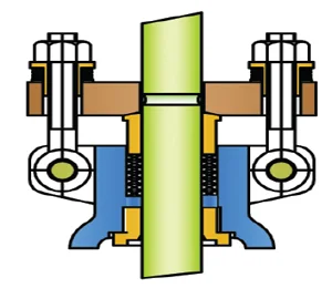 Live Loading Arrangement